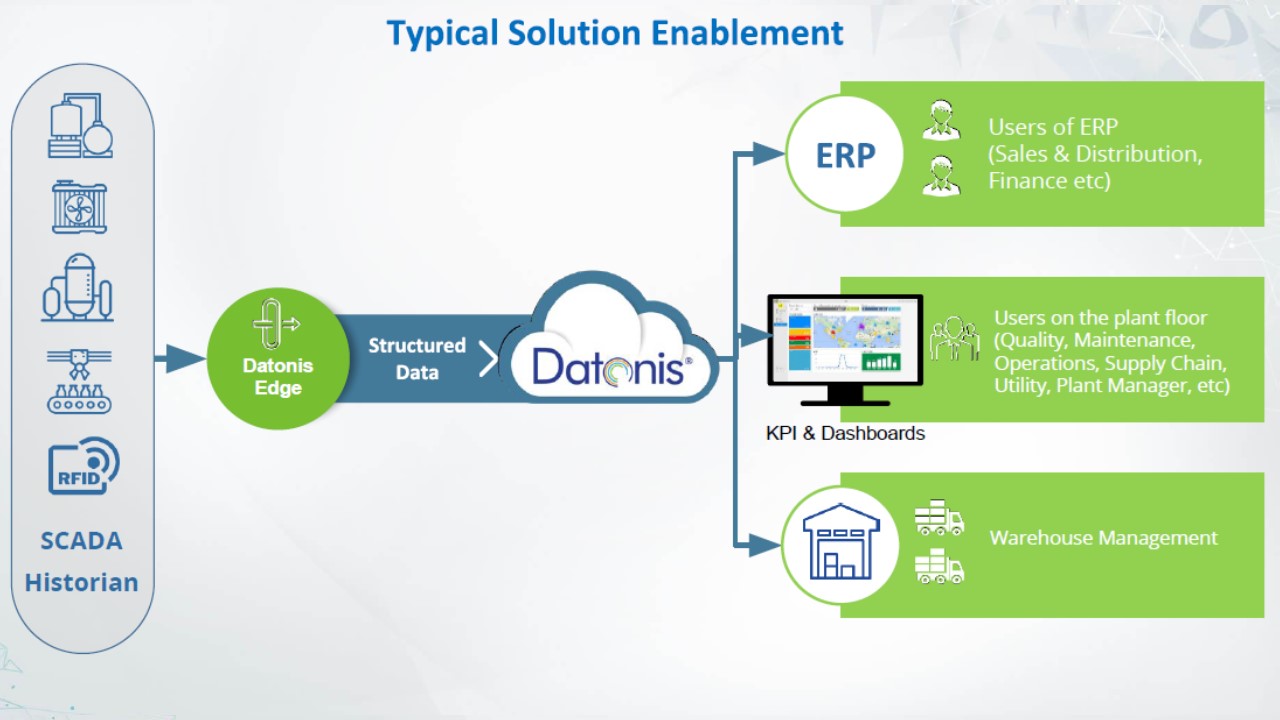 typical-solution-enablement