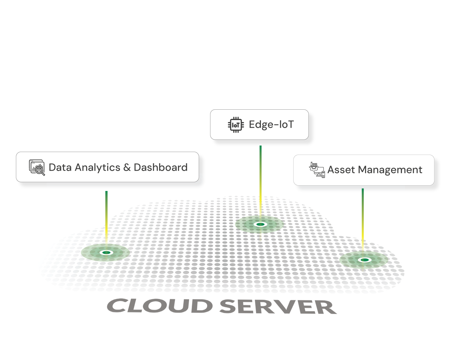 Evio_Web-Cloud.png-2 IoT